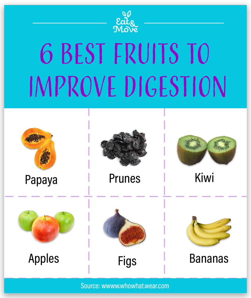 6 Best fruits to improve digestion